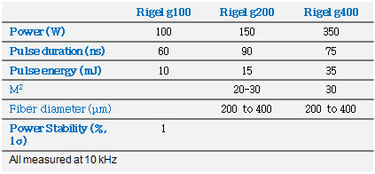 Rigel g モデル (グリーン532nm) 仕様