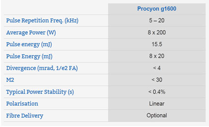 Procyon g1600 グリーンレーザプラットホーム 仕様