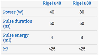 Rigel u Series